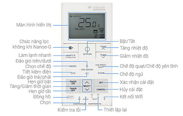 Máy lạnh Panasonic CU/CS-XU12ZKH-8 - Hướng dẫn sử dụng các nút chức năng trên remote